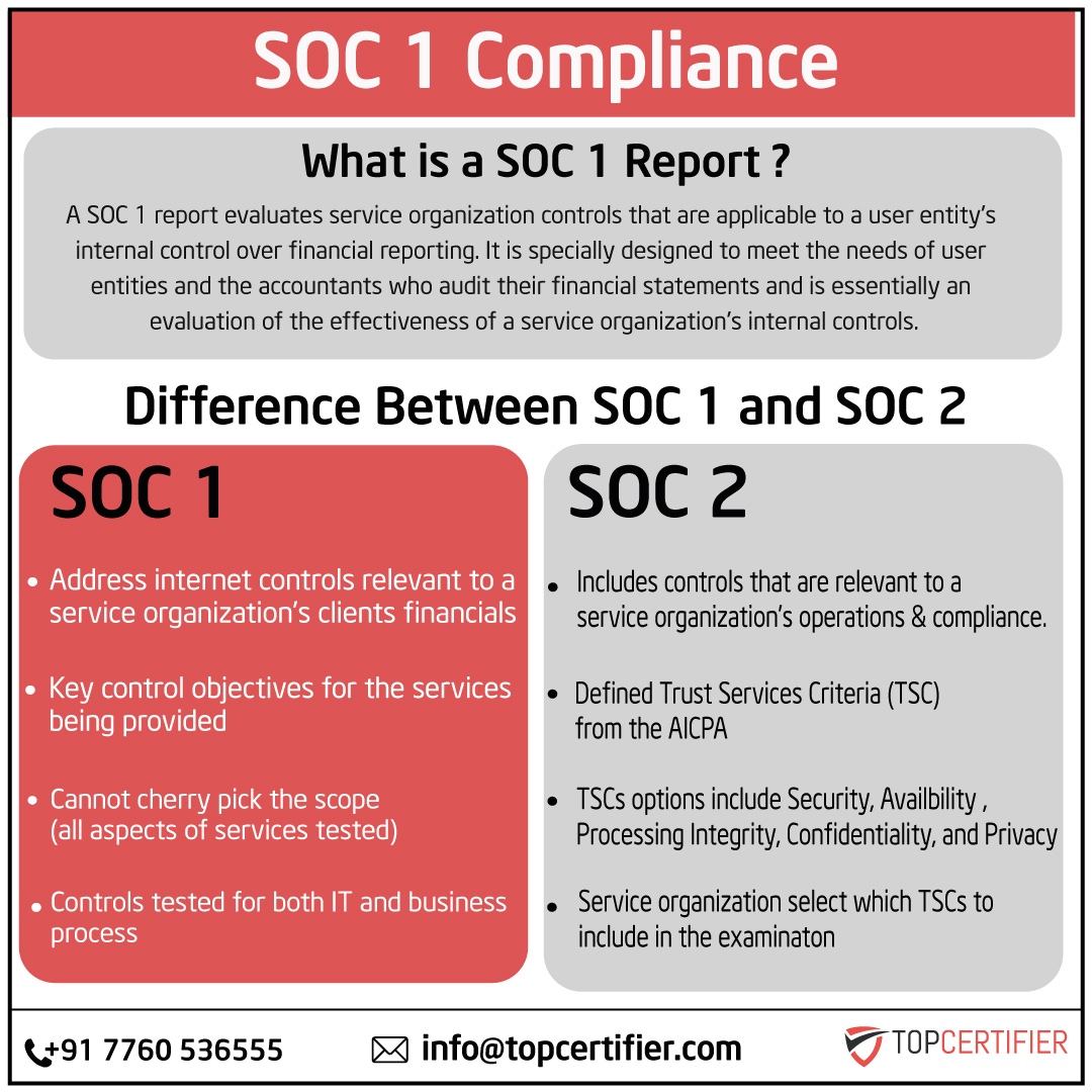 soc1 certification in austria